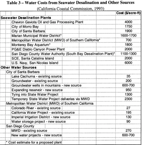 Table  3 - Water Costs from Seawater Desalination  and Other Sources (California  Coastal Commission,  1993)