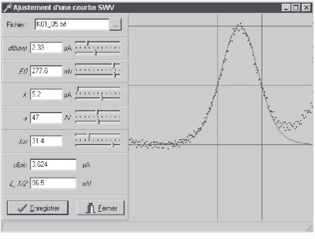 Fig. 1.3 – Ajustement d’une courbe de voltammétrie à signaux de potentiel carrés