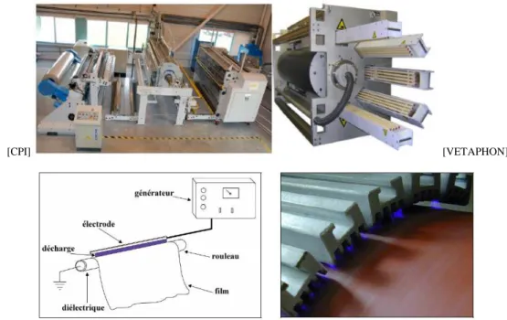 Figure I-7. Photographie et schéma de principe d’un traitement en ligne de film polymère (largeur 2 mètres)  par procédé Corona 