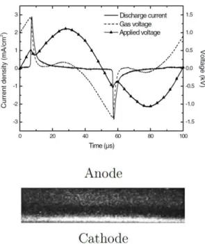 Figure I-10. Evolution du courant-tensions et photographie (exposition 10 ns durant toute la montée du  courant de décharge) d’une décharge luminescente dans l’hélium avec une distance inter-diélectrique de 5 mm  [42] 