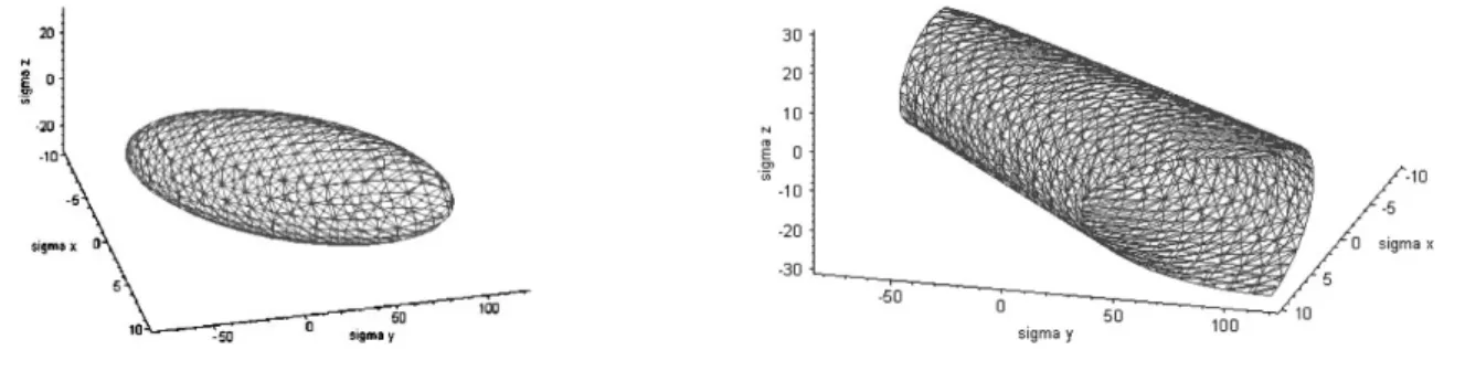 Figure 141 : Changement de la forme du critère de rupture d’Abies alba dû à la variation  de 100% du coefficient d’interaction (variation due à une erreur de 5% lors du test biaxial – 