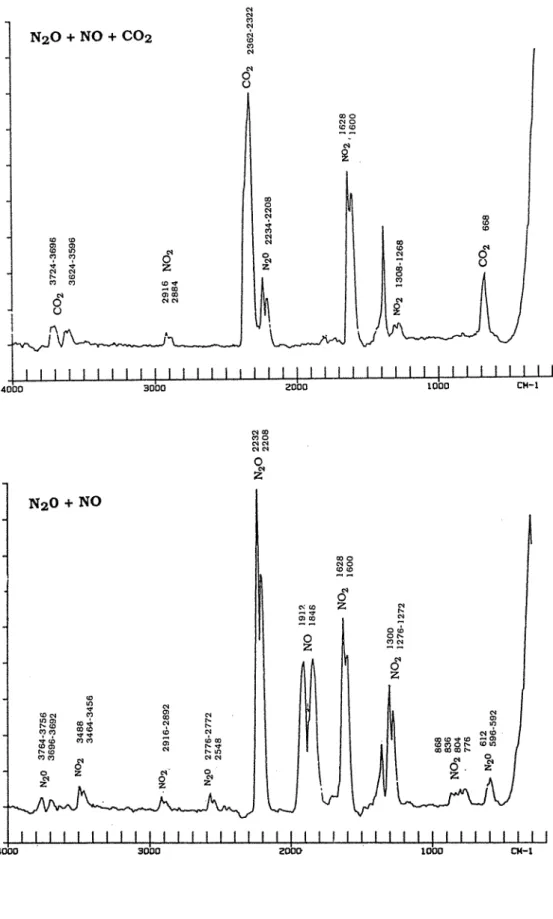 Figure  13.- Spectres d'absorption Infra-rouge d'un mélange de gaz témoins (NO+ N 2 0  + C0 2)  et  (N 2 0+NO)