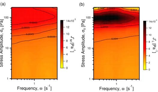 FIG. 9. Contour plots of the nonlinear compliance measures J M 0 and J L 0 (see Eq. 14 and Eq