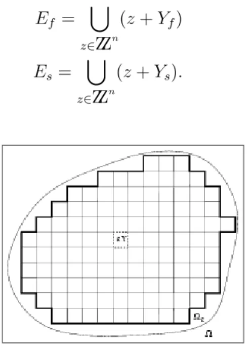 Fig. 3.3 – Recouvrement du domaine