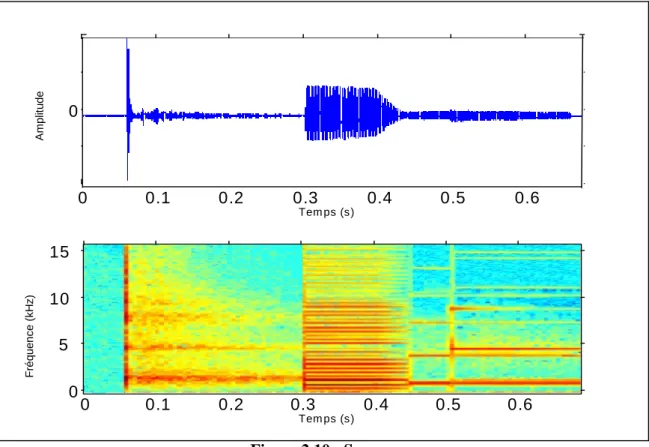 Figure 2.10 : S Trans 