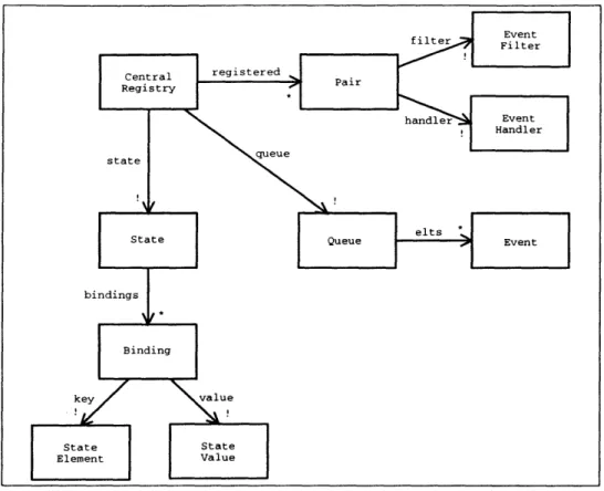 Figure  2-1:  Object  model  for  CR  pattern.