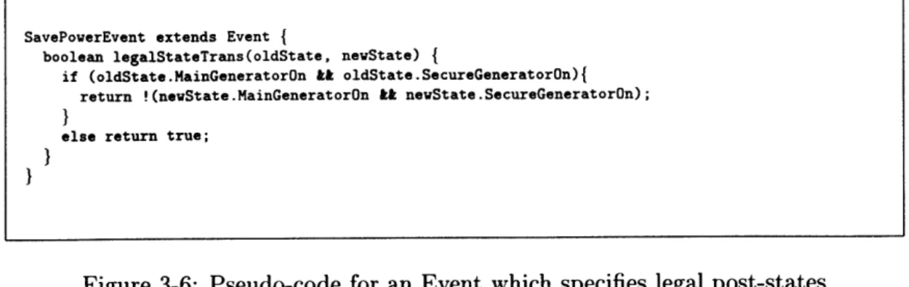 Figure  3-6:  Pseudo-code  for  an  Event  which  specifies  legal  post-states
