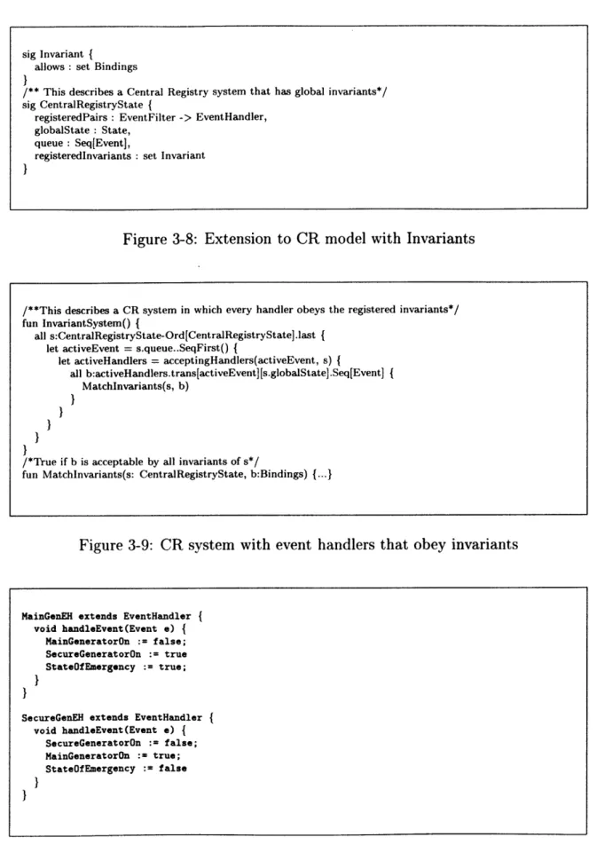 Figure  3-8:  Extension  to CR  model  with  Invariants