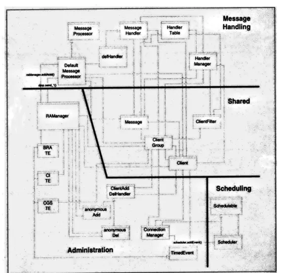 Figure  5-1:  Module  dependence  diagram  of a  non-CR  CTAS  design.