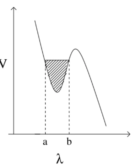 Fig. 3.1 { Distribution des valeurs propres dans un potentiel cubique V ( z ) =