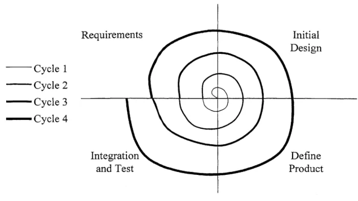 Figure 3:  Schematic  spiral development  process  with 4  cycles  [Boehm,  1988;  Rechtin  and Maier,  19971.