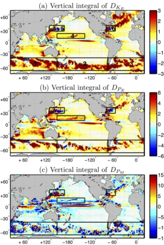 Figure 6 shows the spatial pattern of vertically in- in-tegrated eddy–mean flow energy exchanges due to eddy momentum fluxes [the M terms in Eqs