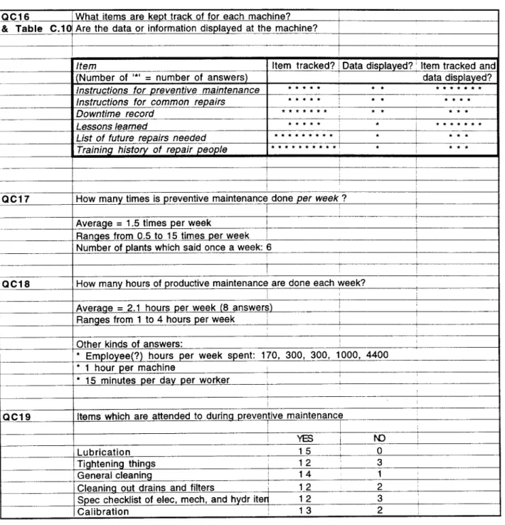 Table 3.2 summarizes the answers from the respondents to our survey.