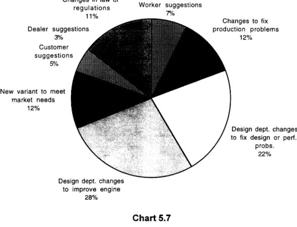 Table C.23 asks about the estimated relative distribution (as a percentage) of the reasons for which there have been design changes of engines in the three years before 1995