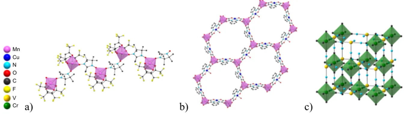 Figure 1 : Structure moléculaire de l’acétate de cuivre et ses propriétés magnétiques