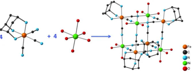 Figure 8: Stratégie de synthèse de cubes octanucléaires à partir de tricynométallate et structure moléculaire du  cation complexe