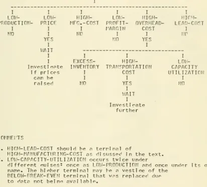 FIGURE 1 FRAME STRUCTURE FOR SUBJECT 1