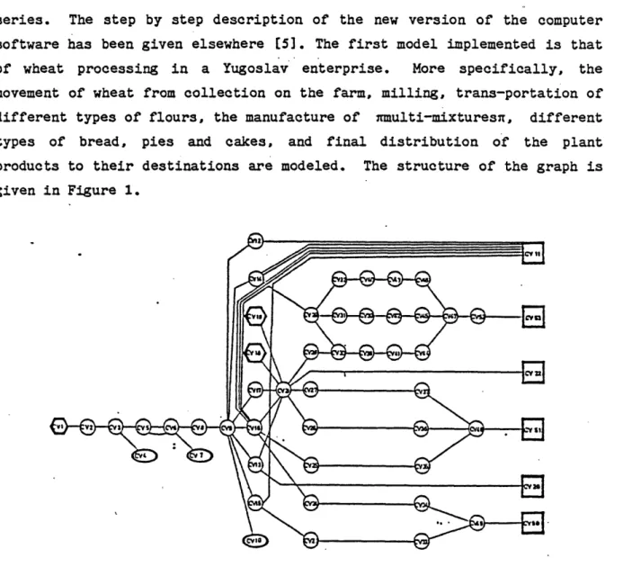 Figure 1.  Structure  of ALINET  graph for Yugoslav Enterprise