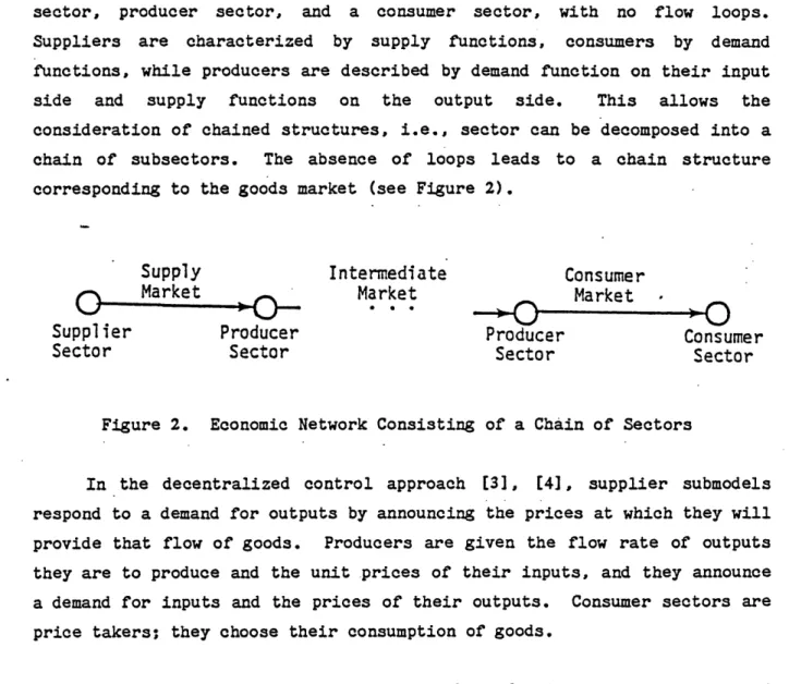 Figure  2.  Economic  Network Consisting of a Chain of  Sectors