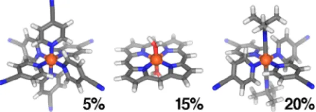 Figure 5. Example Fe II complex leads at diﬀerent percentages of HF exchange: a homoleptic 4-cyanopyridine complex at 5% (left), equatorial porphine with two axial water ligands at 15% (middle), and a heteroleptic complex with equatorial 4-cyanopyridine an