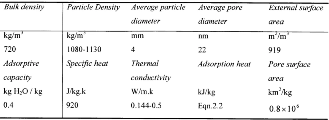 Table  2.2  Material  properties  of GradeO1  regular  density  silica gel