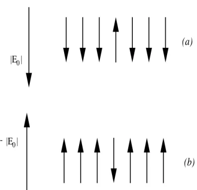 Fig. 3.2.  Système simplié similaire à elui du BFM. Le spin up indique la présene