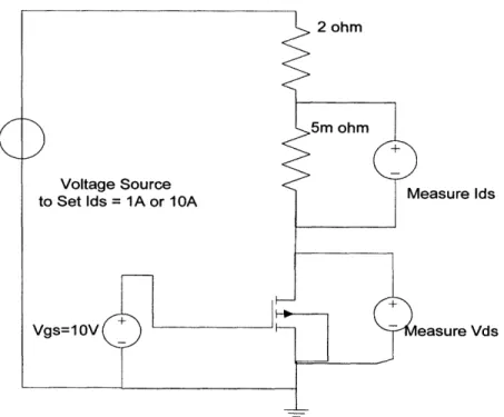 Figure II.2.1  Circuit setup for the FITMOS  On-Resistance  measurements.