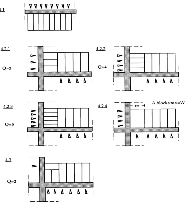 Fig. 3-6  Different compositions  of the units by  taking  a section  of a street