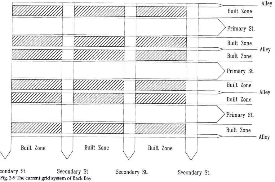 Fig. 3-9  The current grid  system of Back Bay Secondary  St. Secondary  St.