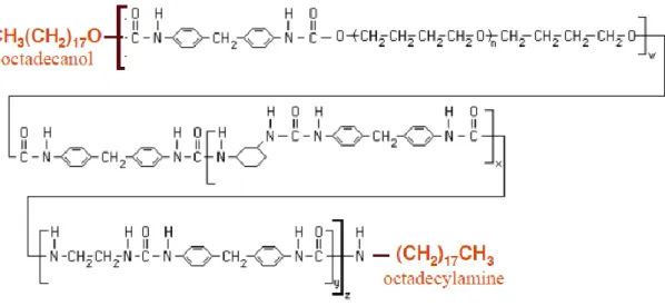Figure 42. Exemple de polymère triblock utilisé comme additif par Ward et al (issu de  236 ) 