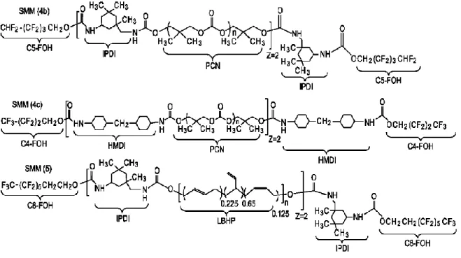 Figure 44. Structure chimique des additifs triblocks utilisés par Santerre et al 