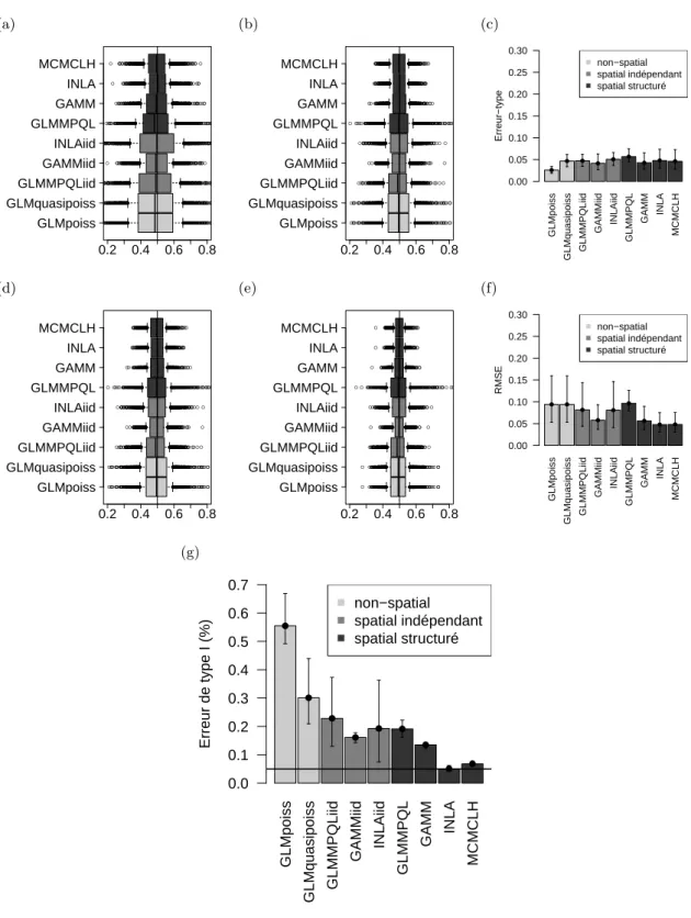 Figure 5.1 – Résultats complets des comparaisons de modèles pour le scénario GRID.4