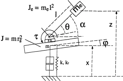 Figure 2.4  Two-Degrees-Of-Freedom  Model  of VES