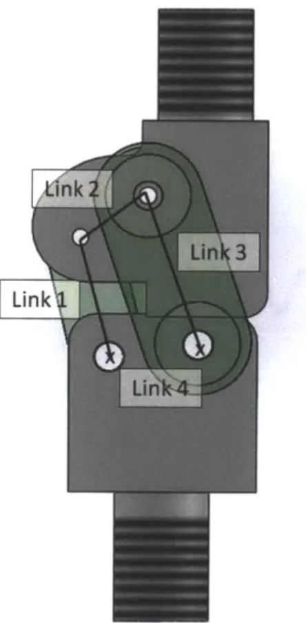 Figure  2:  Jaipur Knee  four-bar mechanism  design.