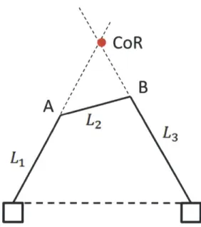 Figure 4:  Demonstration  of the  method  of finding a  four-bar's center  of rotation.