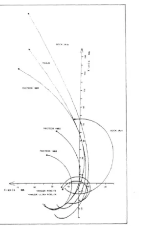 Figure  7:  Center  of Rotation  trajectories  for  8  of the  most  common  knee joints  available  in  developed  countries  presently