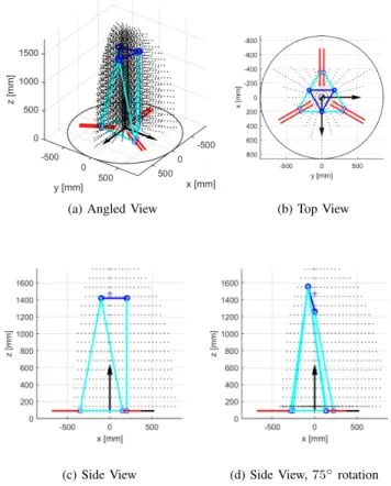 Fig. 7: Explanation of Internal Singularities of the Triple Scissor Extender for (a) η &lt; 0 and (b) η &gt; 0.