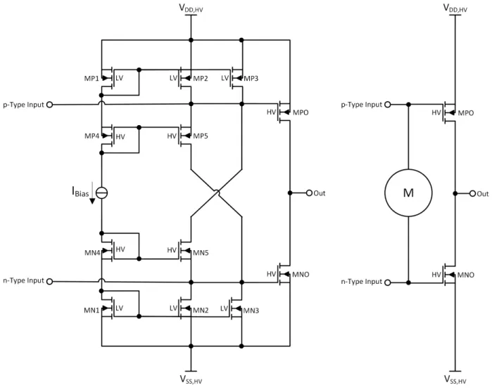 Figure 3.5: Rail-to-Rail output stage with Monticelli Cell, and Abstraction