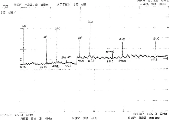 Figure  3.3  Mixer Spurious  Output