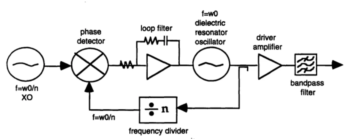 Figure 4.6  DRO-Based Phase-Locked  Loop Approach Phase  Noise Calculation
