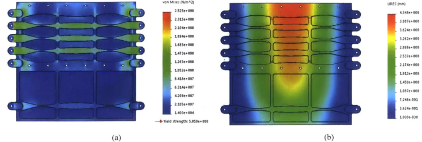 Figure 3-12:  (a)  Bottom view  of the  stress results  from FEA  for the  final base  plate geometry