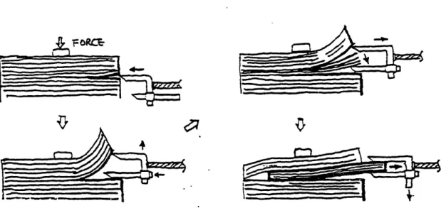 Figure  II-7a:  Method  7