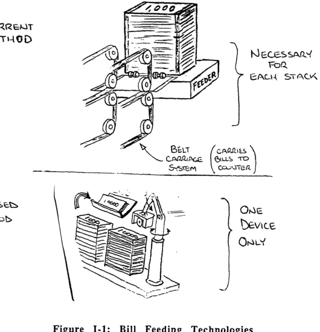 Figure  I-1:  Bill  Feeding  Technologies