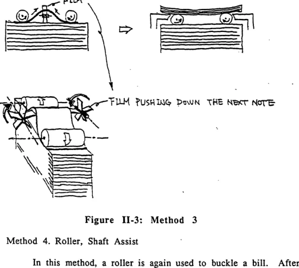 Figure  11-3:  Method  3 Method  4.  Roller,  Shaft  Assist