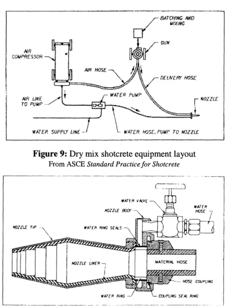 Figure  10: Dry  mix  shotcrete  nozzle From ASCE Standard Practice for  Shotcrete