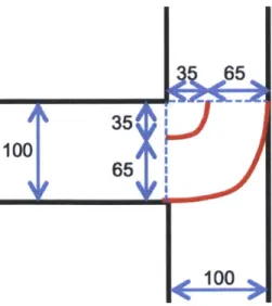 Figure  2-2:  Schematic  simplifying  the  bending  profile  of  an  individual  joint  as  it maneuvers  through  a T-junction