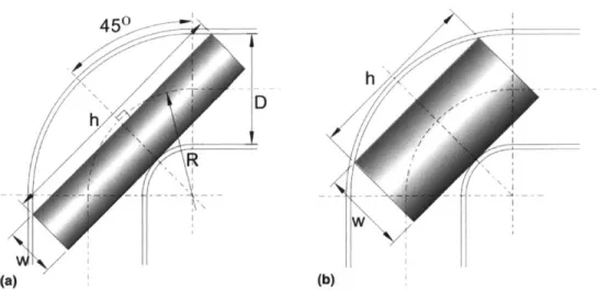 Figure  3-2:  The  robot,  modeled  as  a  cylinder  with  length  h  and  width  (diameter)  w in  a  junction