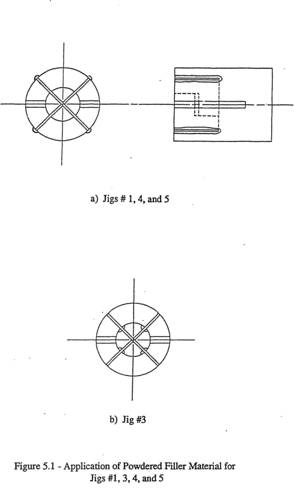 Figure 5.1 - Application of Powdered Filler  Material for Jigs #1, 3, 4, and 5 I--- : :  ED:1 ta---tA.~V