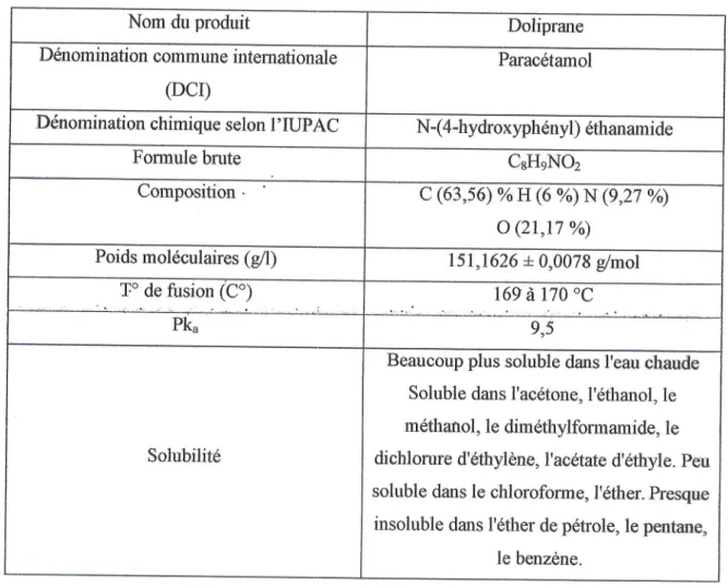 Figure  02'.La  structure  de  parac6tamol