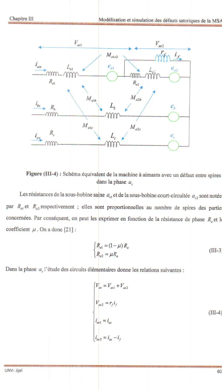 Figure  ([I-4)  :  Schéma de la  machine  à aimants  avec rm  défaut entle  sDires la phase  a"